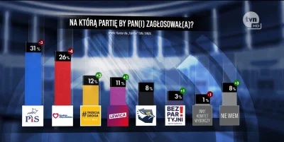 Logan00 - #polityka

Kantar dla TVN24