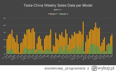 anonimowy_programista - Zgodnie z moimi przewidywaniami, sprzedaż rośnie. Nowy Model ...