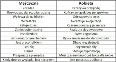 gerwazy-oko - 2025 rok i dalej aktualne └[⚆ᴥ⚆]┘
#p0lka #blackpill #polska