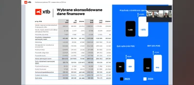 smuteczekft - #gielda

Jeszcze w temacie #xtb #meczennicyxtb

Ktos zauwazyl ze genera...