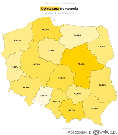 Abaddon84 - @Szary_Anon: ale jeszcze spójrz po województwach, a nie tylko miasto-wieś...