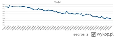 sedros - Mój cel to 90 kg. :-)