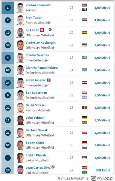 NanuszJowak91 - Najsilniejszy skład mistrza polski na eliminacje w historii #mecz