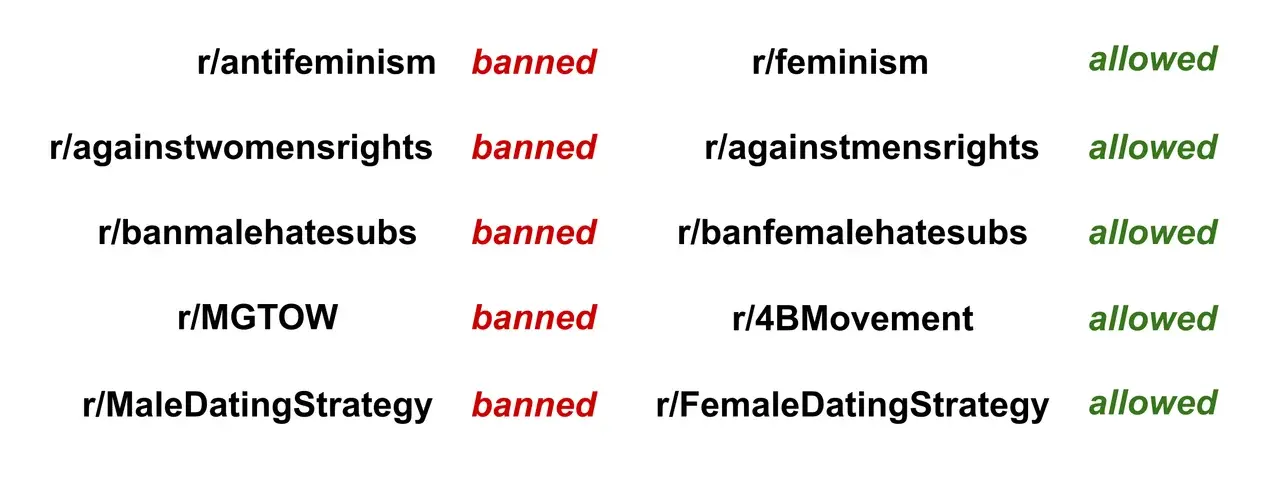 WolvvloW - Reddit jest spoko, ale poprawny do porzygu. Albo lewacki. 

#pieklokobiet ...