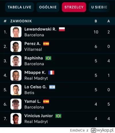 EmDeCe - #dzik #lewandowski #fcbarcelona #pilkanozna