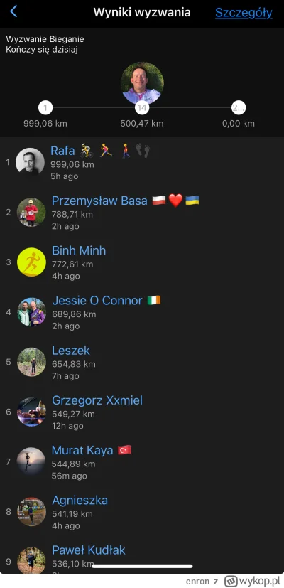 enron - A tu jedno z wyzwań garmina. Jestem daleko poza pierwszą dziesiątką, ale to m...