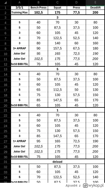 Ajron94 - Wrzucam fragment mojego Excela.

W każdym tygodniu robisz serie rozgrzewkow...