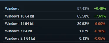 guest - @Noct: 0,13% rynku, straszne.