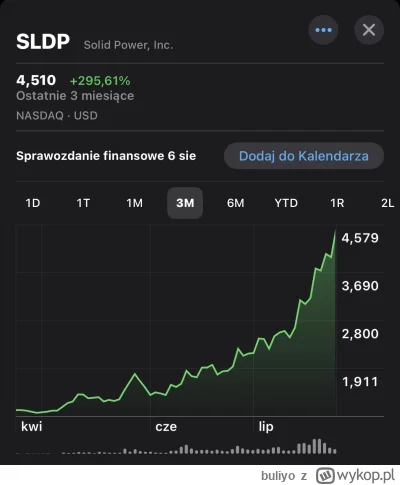 buliyo - Kogo trzeba jeszcze nagonić na solid power bo on sam nie potrafi podejmować ...