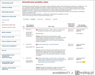 arnoldinho71 - #nieruchomosci 
sporo ankiet w porównaniu do innych projektów ale dale...