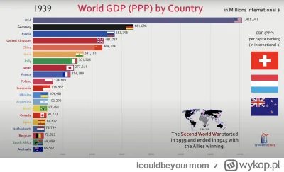 Icouldbeyourmom - Przed II WŚ Polska była na 10. miejscu na świecie pod względem PKB....