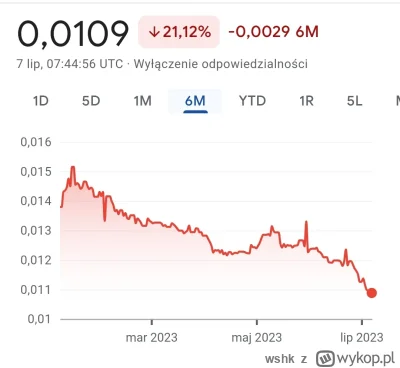 wshk - Dzień po dniu, tak się dzieje życia cud.
#rosja #ukraina