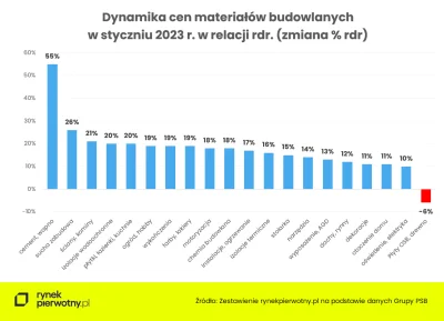 pastaowujkufoliarzu - Może i cement dalej drożeje, ale za to można taniej wybudować c...