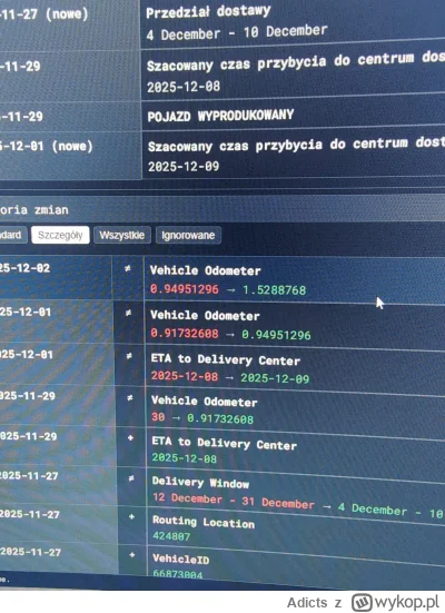 Adicts - @anonimowy_programista mój chyba dzisiaj wjechał na lawetę ;)