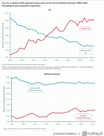 yolantarutowicz - Łykopki podniecające się amerykańskim turbokapitalizmem, gdzie gars...