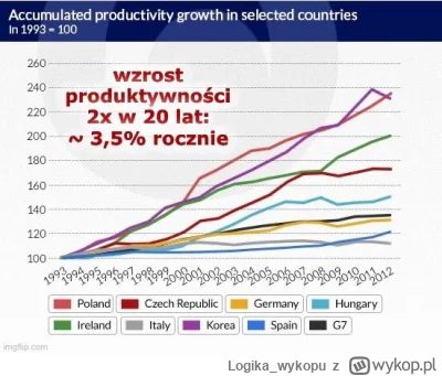 Logika_wykopu - @Defined: 
To mówią stare dziady, które aktualnie są na emeryturze. T...