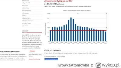 KrowkaAtomowka - a tak sie ksztaltuje wykres cen styropianu