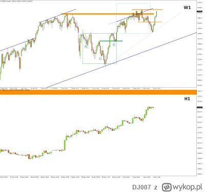 DJ007 - DAX Futures – To już nigdy nie spadnie

Piąty wzrostowy tydzień, prawie 2000 ...