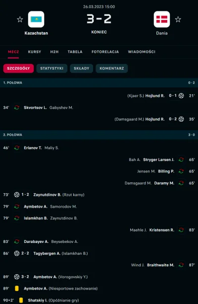 Marcinnx - @Momento83: pewnie dlatego, że to Dania prowadziła 0:2? xDDD