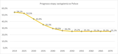 PfefferWerfer - @DzikWesolek: Enjoy emerytura w Polsce, dzieci się nie urodziły i sto...