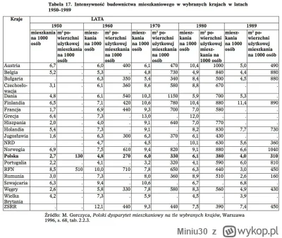 Miniu30 - @Szalom: @mango2018  ale ty jestes odrealniony dla ciebie to pewnie przez p...