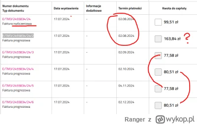 Ranger - Czy ktoś może mi wyjaśniać jaka logika się kryje za tymi prognozami? Dlaczeg...