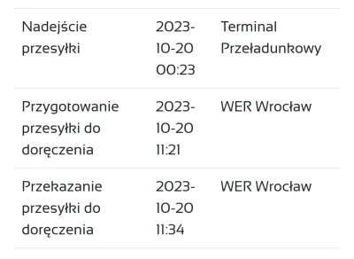 cool-kura - Może dziś jeszcze dotrzeć? Punkt w Żabce, czekam z niecierpliwością 

#po...