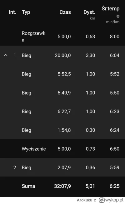 Arokuku - 156 146,21 - 5,01 = 156 141,20

Dziś pełen mocy wystartowałem 5:50 i po 2 k...