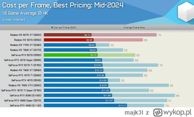 majk3l - >AMD w karcie? Słyszałem że Nvidia nadal góruje

@BlackiLacki: a gdzie tak s...