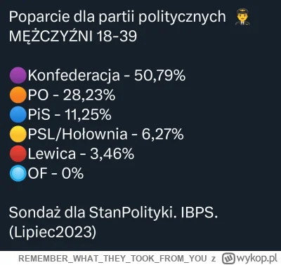 REMEMBERWHATTHEYTOOKFROM_YOU - Ja rozumiem, że można mieć różne poglądy polityczne. A...