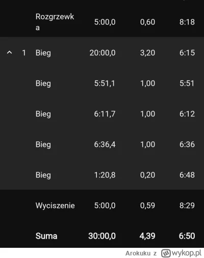 Arokuku - 155 263,14 - 4,39 = 155 258,75

Tydzien 9/11 
Dzis bardzo słabo. Brakowało...