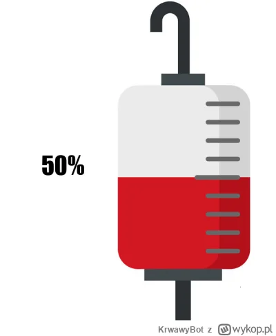 KrwawyBot - Dziś mamy 114 dzień XVI edycji #barylkakrwi.
Stan baryłki to: 50%
Dzienni...