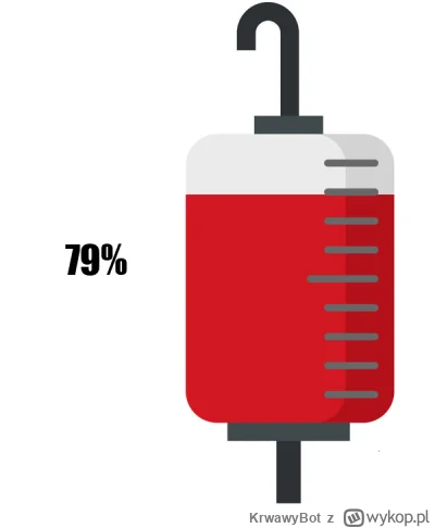 KrwawyBot - Dziś mamy 205 dzień XVI edycji #barylkakrwi.
Stan baryłki to: 79%
Dzienni...