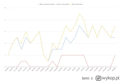 lami - Uwaga. Indeks Midela do gory. Nowe lokale użytkowe pojawiają się w ofercie. In...