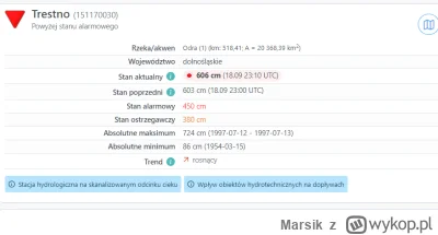 Marsik - w sumie to jeden karzeł niżej niż 97 rok, to wcale nie jest jakoś dużo

#pow...