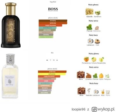 loopie96 - Pozwole sobie podbić rozbiórkę bo nadal zostało dużo do polania
https://wy...