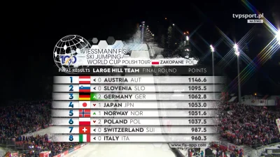 damianooo0 - #skoki PŚ Zakopane 20.01.2024 Wyniki