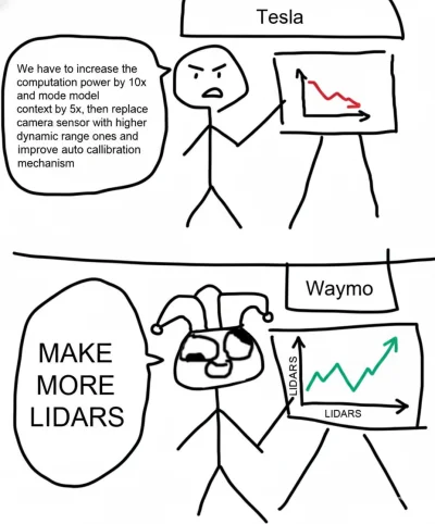 FLAC - #tesla #waymo #sztucznainteligencja #samochodyautomatyczne #heheszki