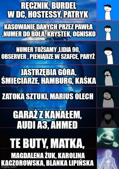 anon-anonim - #iwonawieczorek #zatokasztuki #magdazuk