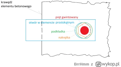 BrrHmm - @Torgerd: Rysunek tak jak prosiłeś. Jest to widok od spodu.
Czasami będzie t...