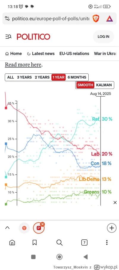 TowarzyszMoskvin - @sebekr: Swoje chwalicie cudzego nie znacie.
UK ( ͡° ͜ʖ ͡° )つ──☆*:...