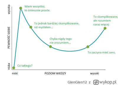 GlenGlen12 - Fajnie patrzeć, jak całe polskie społeczeństwo zostało specjalistami od ...