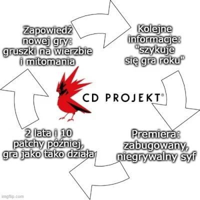 emerytowany_emeryt - Badoski z kolegami mówi że będzie zajebisty ten Wiedźmin, ja tam...