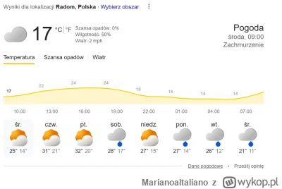 MarianoaItaliano - @hellyea: Jakie over, patrzę na swój rodzinny Radom i tu dalej 20+...