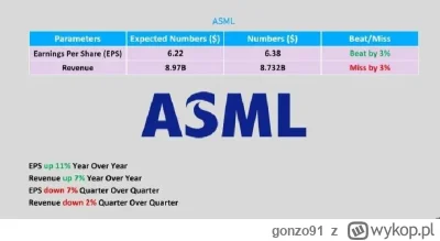 gonzo91 - #gielda Zobaczymy jak się ASML otworzy.