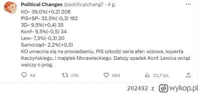 202492 - Aktualny sondaż wyborczy:

SPOILER

#bekazpisu #wybory #polska #polityka