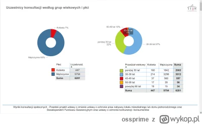ossprime - > Bo prawda jest taka że kobiety najczęściej chcą przyjść na gotowe

@Sata...