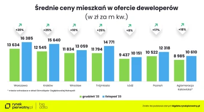 Yuri_Yslin - @KokainowyStforek: > Sprawdź sobie uśrednionge dane na bigdata rynek pie...