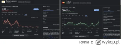 Rynia - #gielda jak to jest możliwe, że akcje mBanku są droższe od Commerzbanku, gdzi...