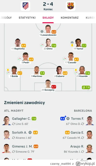 czarny_matt94 - Ocenowy flashscore ewidentnie jest antypolakiem 
#mecz
